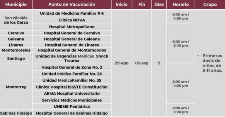 Covid: Inicia vacunación para niños de 5 a 11 años en Nuevo León